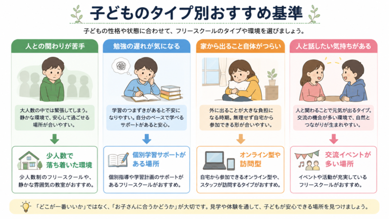 フリースクール 種別
